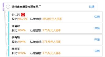 溫州民營經(jīng)濟(jì)浪潮中的一顆星 富得隆皮革制品廠